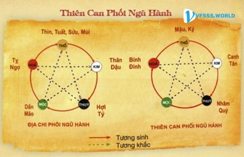 Soi cầu âm dương qua bằng can chi